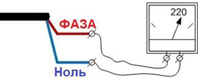 однофазна напруга, однофазное напряжение