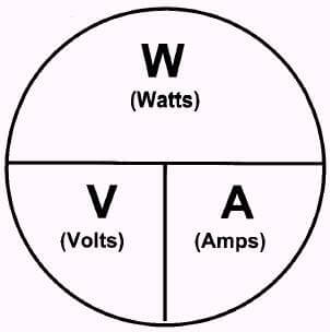 Закон Ватта, Волшебный круг закона Ватта, чарівне коло вата