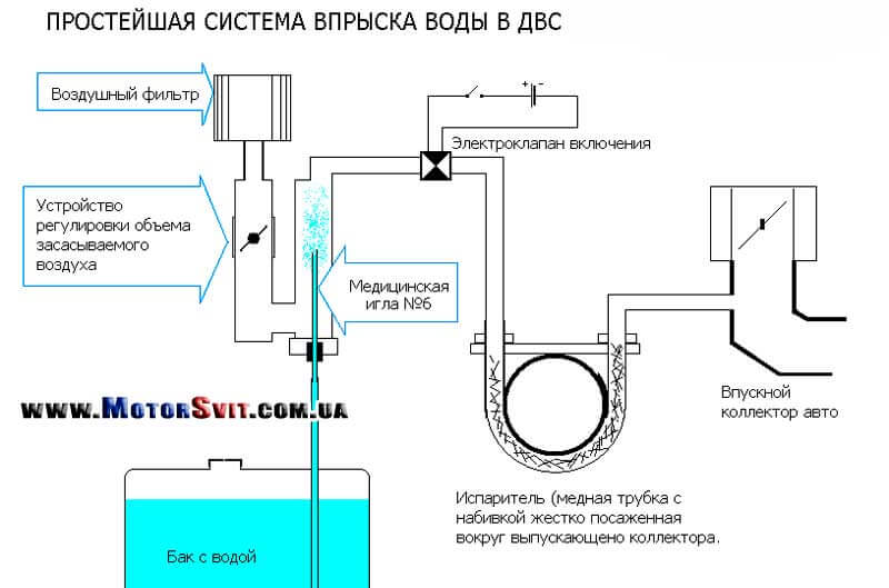 Двигателя Внутреннего Сгорания с впрыском воды