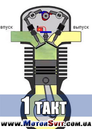 1 такт двс впуск