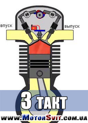 3 такт 4-х тактного двс