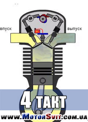 4-й такт двс