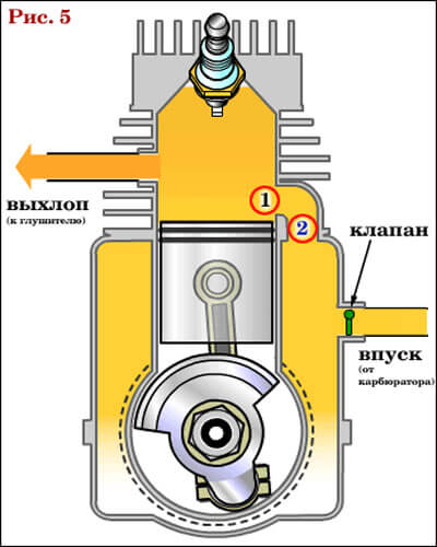 такт рабочего хода