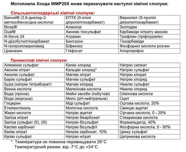 Таблиця хімічних сполук
