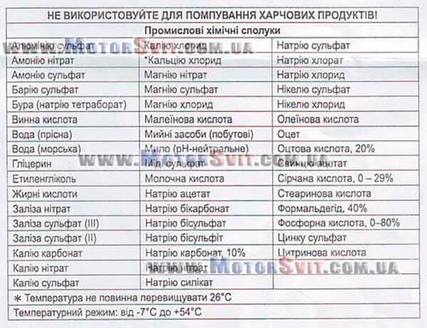 таблица химических жидкостей