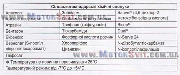 таблица химии жидкостей