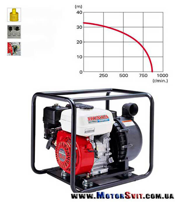діаграма Хонда WMP20