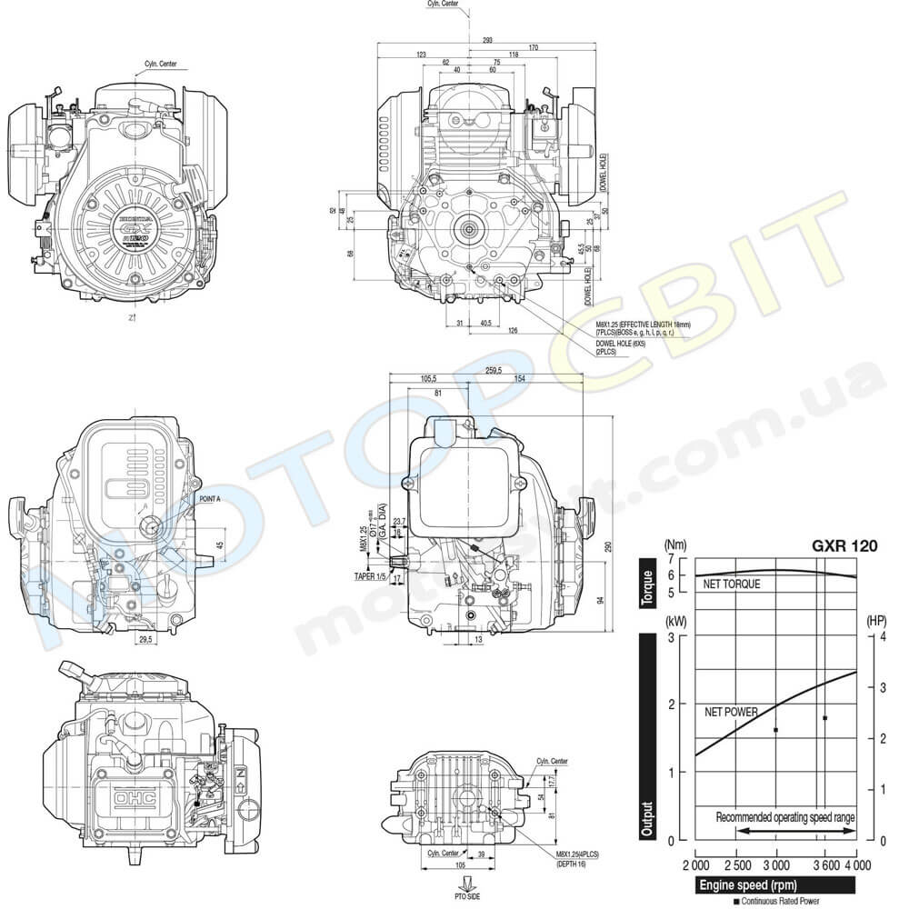размеры двигателя Honda GXR120